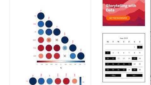 Applied Data Science Coding with Python | How to get Regression R squared