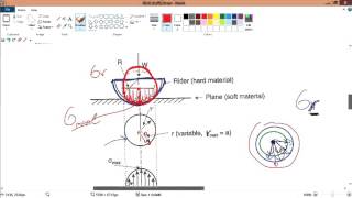 v9 4 Hertzian stresses single contact definition and equation