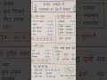 राजस्थान सामान्य ज्ञान/Rpsc, Rssb important point 👍💯  राजस्थान की वनस्पति trick 💯