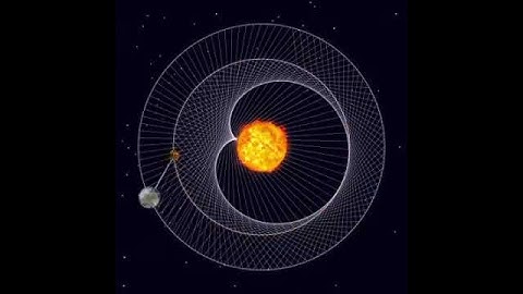 the Dance of the Earth and Vanus around the sun