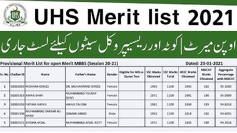 UHS Merit list 2020-21 | UHS Lahore MBBS/BDS Provisional merit list 2020-21 | How to complain to UHS