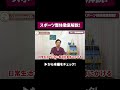 今さら聞けない…スポーツ整体って実際どう？