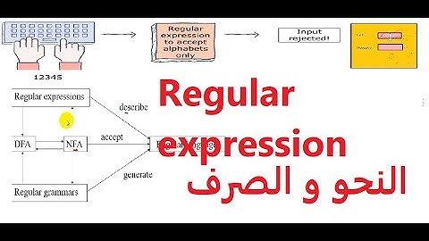 Computation 15  Regular expressions    التعابير النمطية 1