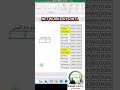ازاى تحسب عدد ايام العمل الفعلية بدون الاجازات باستخدام NETWORKDAYS.INTL_#excel_#اكسيل