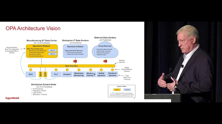 Open Process Automation R&D Program, David DeBari of ExxonMobil - ARC Industry Forum 2019 Orlando