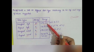 data types with bit size and range