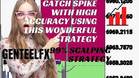 Catch spike with high accuracy using this wonderful strategy 99% accuracy