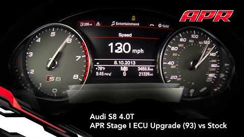 APR S8 4.0T ECU Upgrade vs Stock - Acceleration