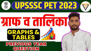 UPSSSC PET Exam 2023 | UPSSSC PET Graph & Table Practice Set 1, ग्राफ एवं तालिका By Vipin Tiwari