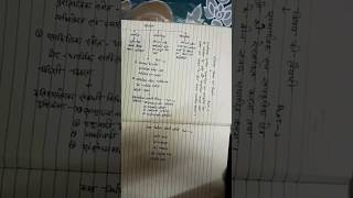 itihas notesmanikant Singh sir class notesstudy ugcnetytshorts video