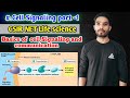 Cell signaling basic introduction part1 by ashish giri csir net life science  gate life science