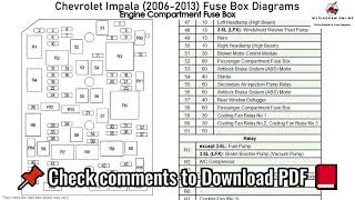 Chevrolet Impala 2006 2013 Fuse Box Diagrams