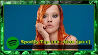 My Top 100 Most Listened Spotify Songs 2020 - (50-1)