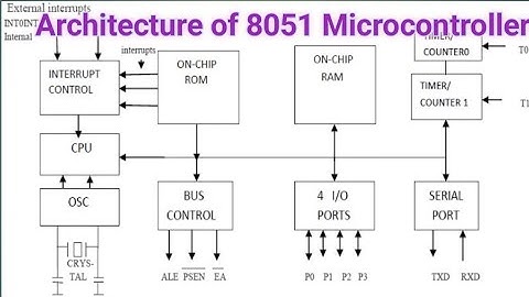 Architecture of 8051 Microcontroller in Telugu//Functional block diagram of 8051/diploma/B.tech/ECE/