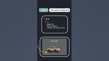 🎨 Animation Explained: Mastering HTML & CSS Magic 💻✨||#shorts #short #video #viralvideo #animation