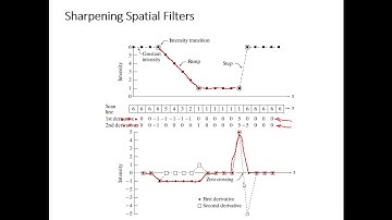 DIP Session#3 part8 || IEEE SSCS AlexSC
