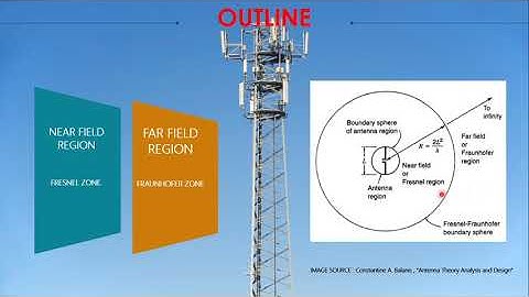 ANTENNA FIELD ZONES