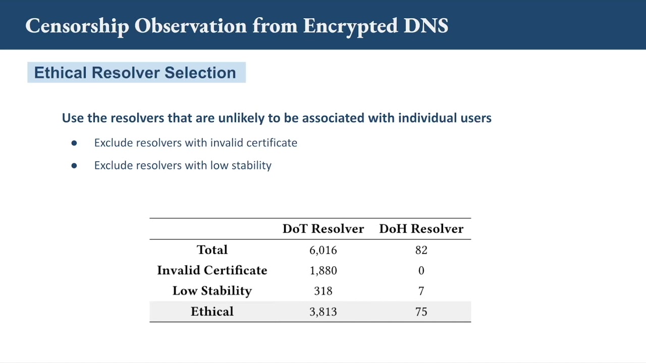 Understanding the Impact of Encrypted DNS on Internet Censorship