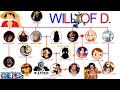 One Piece Will Of D Family Tree