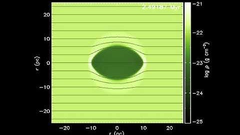 Magnetohydrodynamic evolution of an embedded HII region