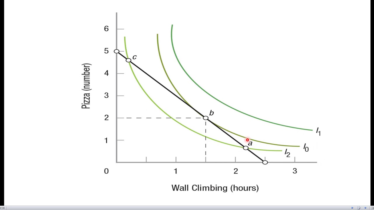 ECO 2023 Microeconomics -- Chapter 6.11: Indifference Curves and ...