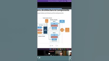 Que son Kubernetes #codigo #desarrollo #programacion #technology #kubernetes