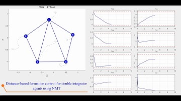 Double Integrator DFC: Nonlinear Mapping Approach