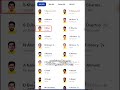 CSK vs PBKS IPL 2026: Match Analysis, Pitch Report &amp; Squad Details!Manju Tech &amp; Life.