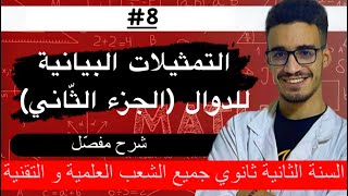 التمثيلات البيانية للدوال ثانية ثانوي الجزء الثاني