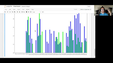 Quality Coding: Python Scraping and Plotting