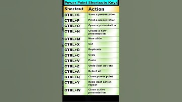 Power point short keys #powerpoint #shorts #computer #trending #tricks #key #shortvideo