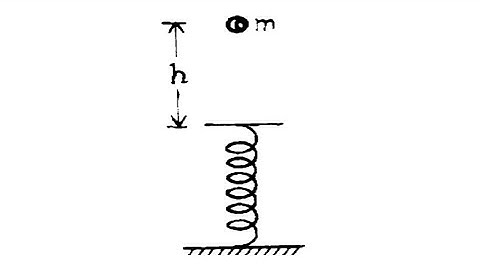 A block of mass 2 kg is dropped from a height of 40 cm on a spring whose force-constant is 1960 N/m