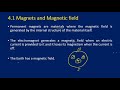 Physics For Grade 12 Unit 4 Electromagnetism New Curriculum Afaan Oromootiin 