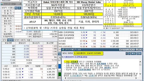 시지트로닉스, KoAct 바이오헬스케어, KTOP 단기금융채, 신규상장과 오스템임플란트(048260), 상장폐지를 위한 정리매매 시작(2023년 8월 3일 증시현황)