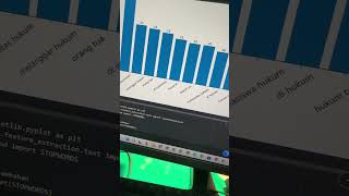 Obrolan pelecehan verbal mahasiswa FH UI #machinelearning