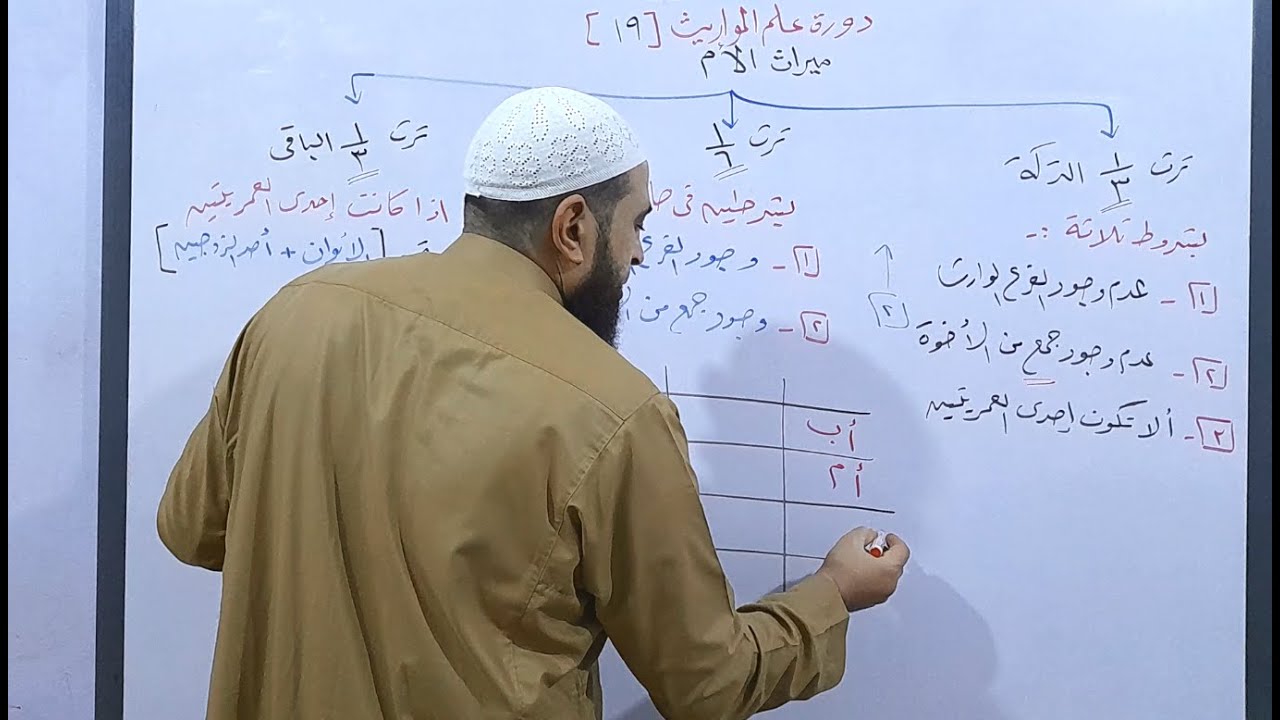 دورة علم المواريث 19 ( شرح ميراث الأم _ مع حل مسائل و تمارين على ميراثها و كيفية حساب نصيبها )