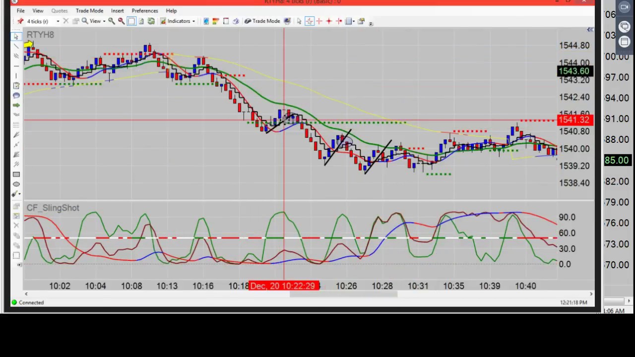 trading screen Emini Futures & Cryptocurrency Daily News 12/20/17