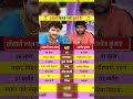 Alok Kumar And Khesari Lal Yadav #alokkumar #khesarilalyadav #lifestyle #biography #bhojpuri #shorts