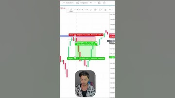 Day 3.  Best way to use Oi option chain date #stockmarketforbeginners #scalping #daily #dailyvlog