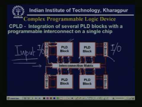 Lecture - 26 Programmable Logic Devices - YouTube