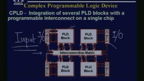 Lecture - 26 Programmable Logic Devices