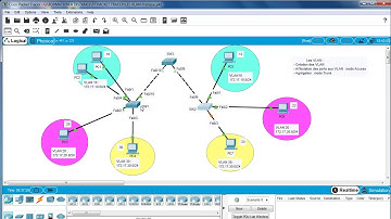 Les VLAN - Création des VLAN et affectation des ports aux mode Access et mode Trunk - Pratique