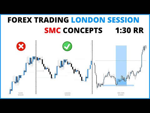 HOW THE BANKS TRADE LONDON SESSION (LEARN HOW) INTRADAY/SCALPING LONDON STRATEGY RELEASED!