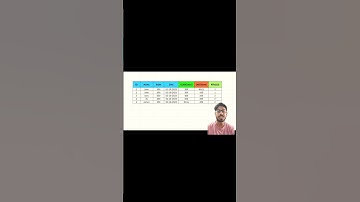 Lead lag ntile in SQL #sql #datascience #sqlforbeginner #sqlpractice