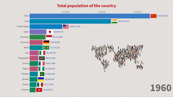 Represents the share of the countrys total population là gì