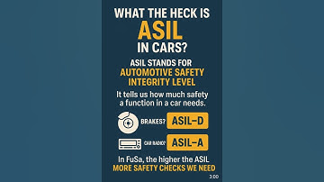 What the heck is ASIL in cars? | Functional Safety in 60 Seconds