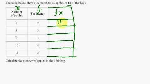 Edexcel GCSE Maths Modular Higher Unit 1    March 2011   Q6