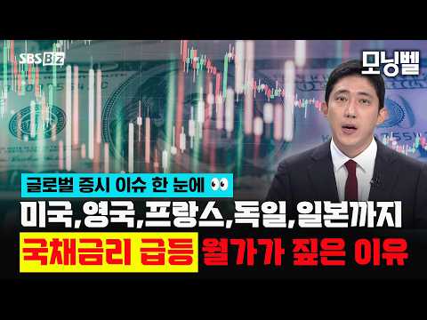 유럽으로 번진 '국채 쇼크' 영국 30년물 6% 넘었다.. 4분기, 기술주 저가 매수 타이밍? #국채금리 #기술주 #AI붐 #국채쇼크 #월가 #뉴욕증시 #반도체주
