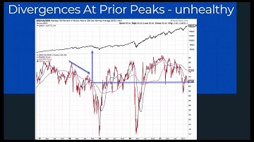 Market Overview, Adaptive RS, AMA