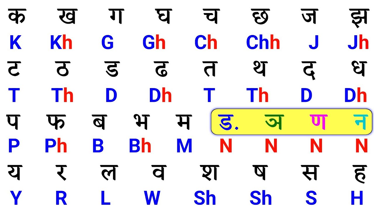 अंग्रेजी पढ़ना लिखना सीखें 0 ₹ में | English padhna kaise sikhe | How to learn English | Nitesh Sir